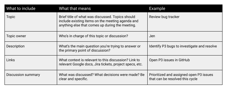 Meeting topic notes table