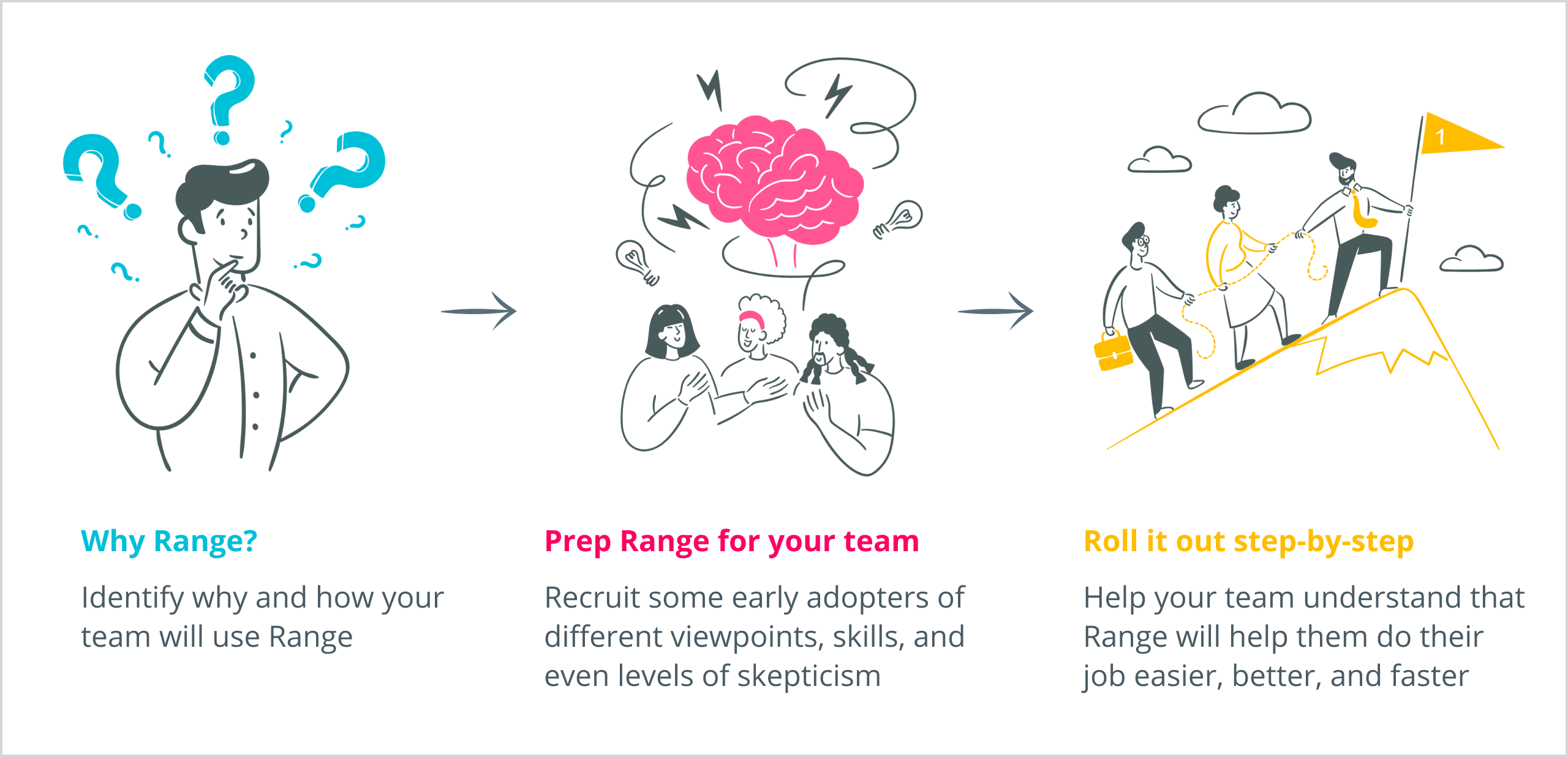 Onboarding your team image