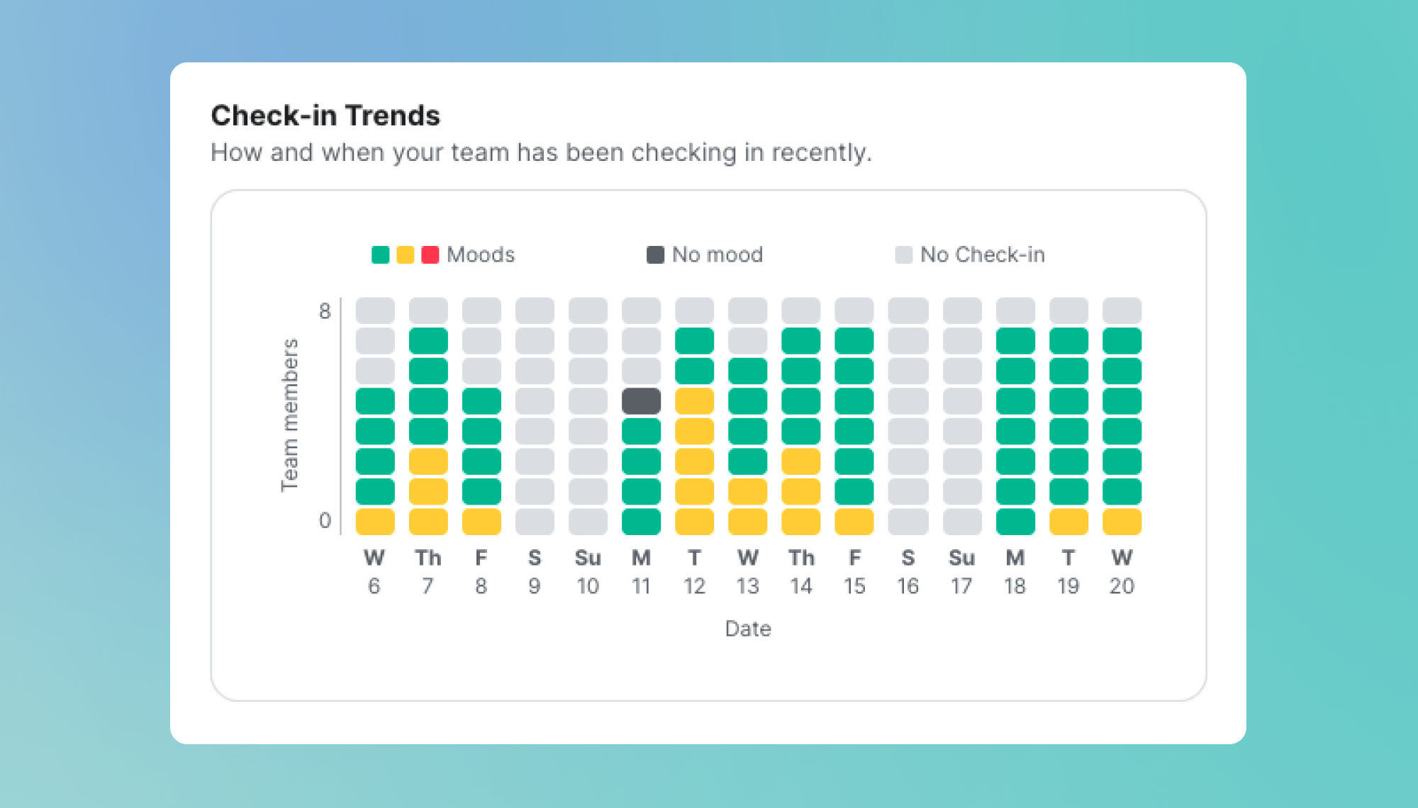 Knowing how your team is feeling matters