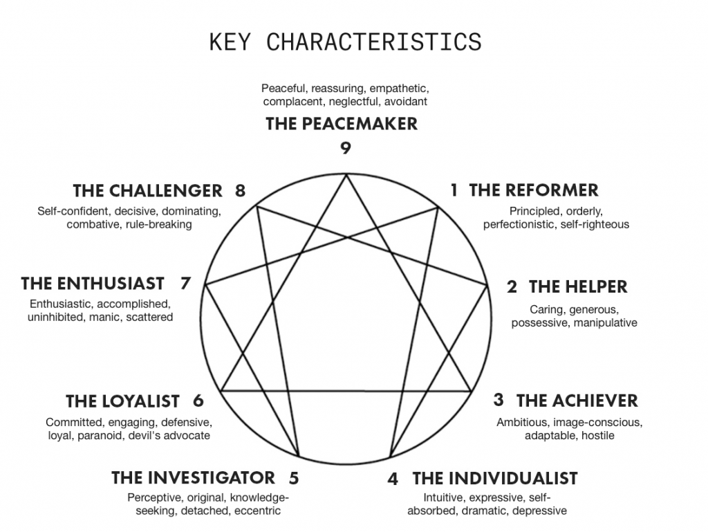 Key characteristics of the nine Enneagram types