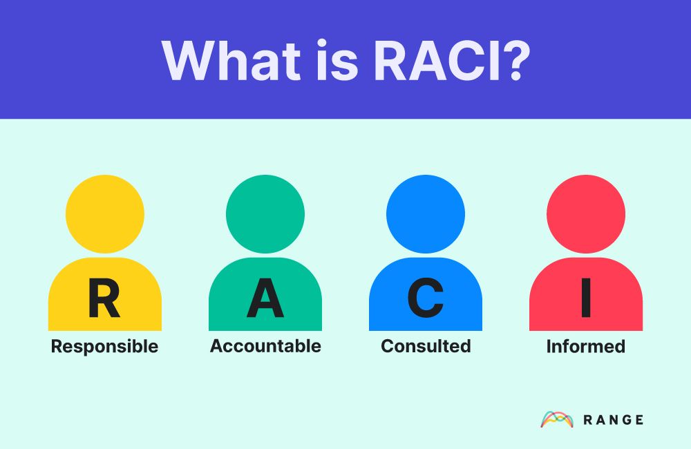 RACI assignment matrix Range