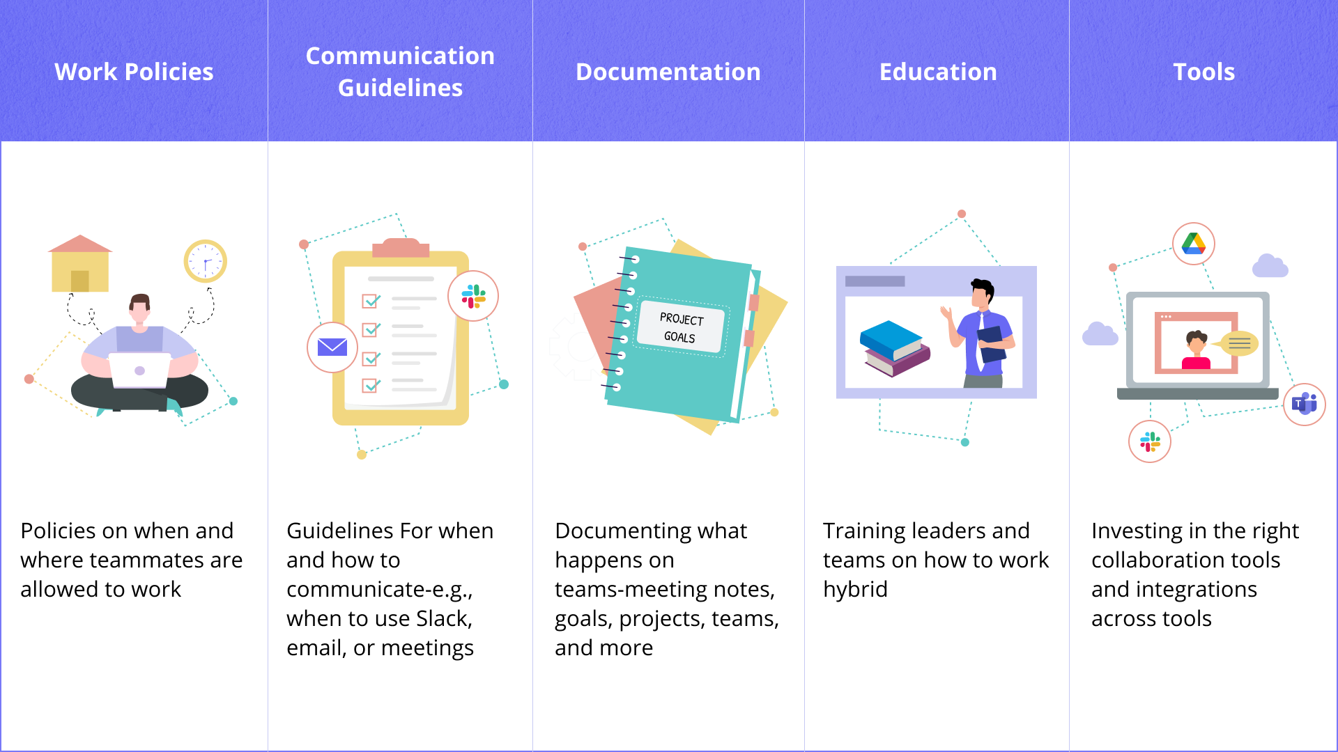 Illustration showing how to prepare for hybrid work at your company