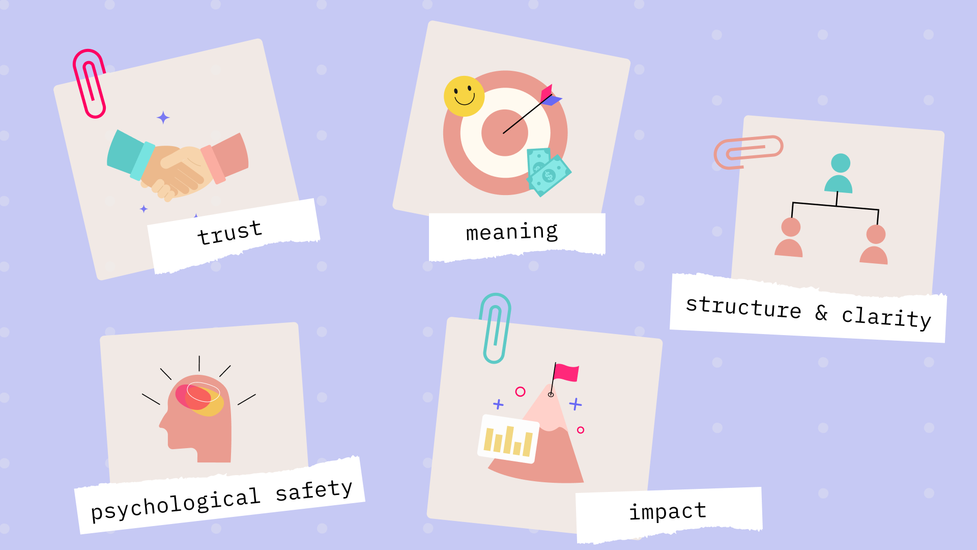 Trust, Meaning, Impact, Psycholgical Safety, Structure & Clarity