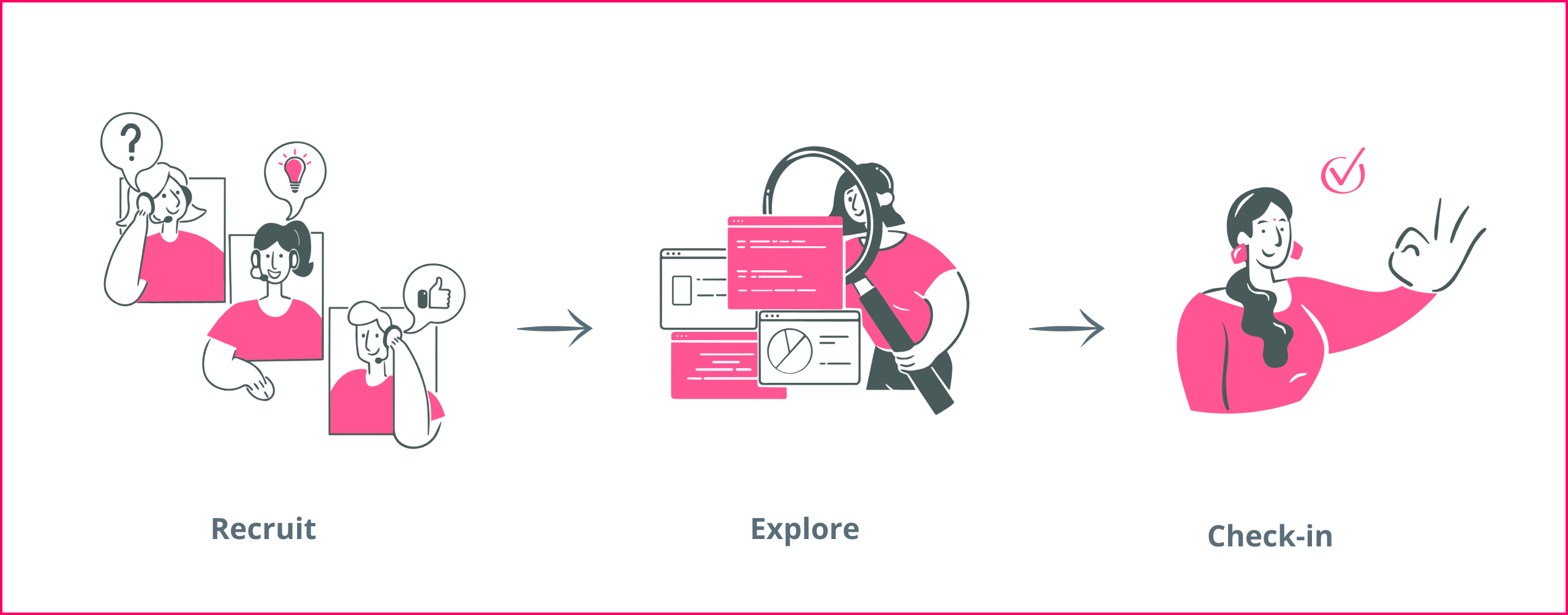 Illustration of preparing your team to use Range. Recruit, Explore, Check-in